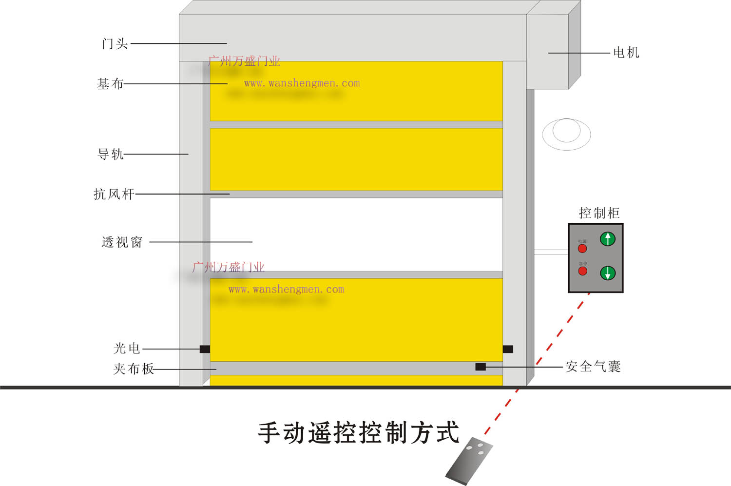 快速卷簾門手動開啟方式